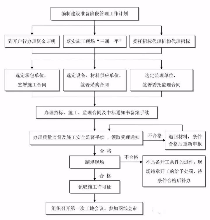 全過程工程咨詢最完整的全流程圖
