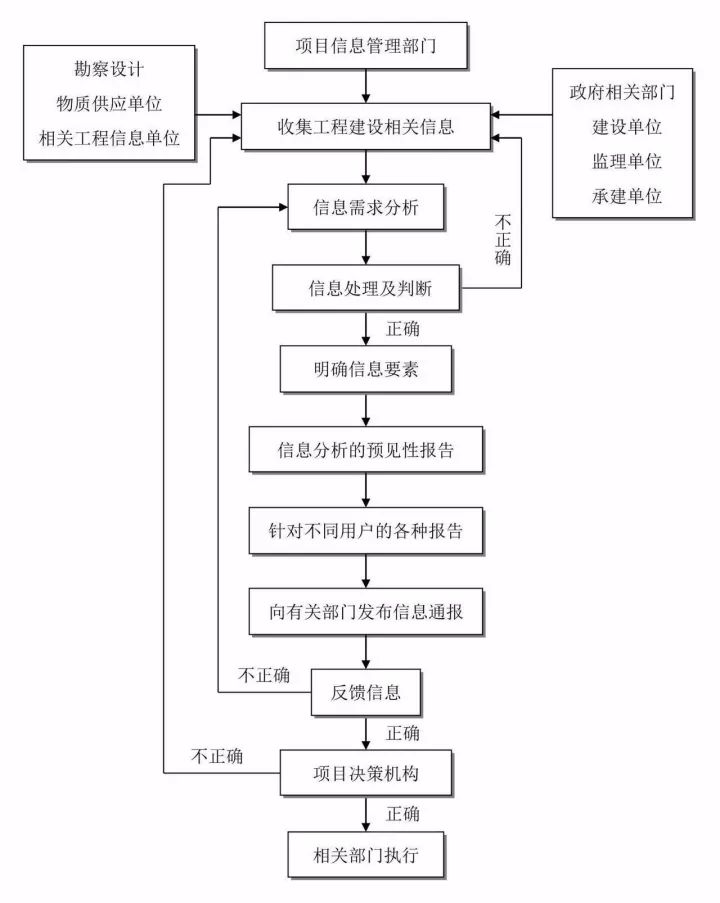 全過程工程咨詢最完整的全流程圖